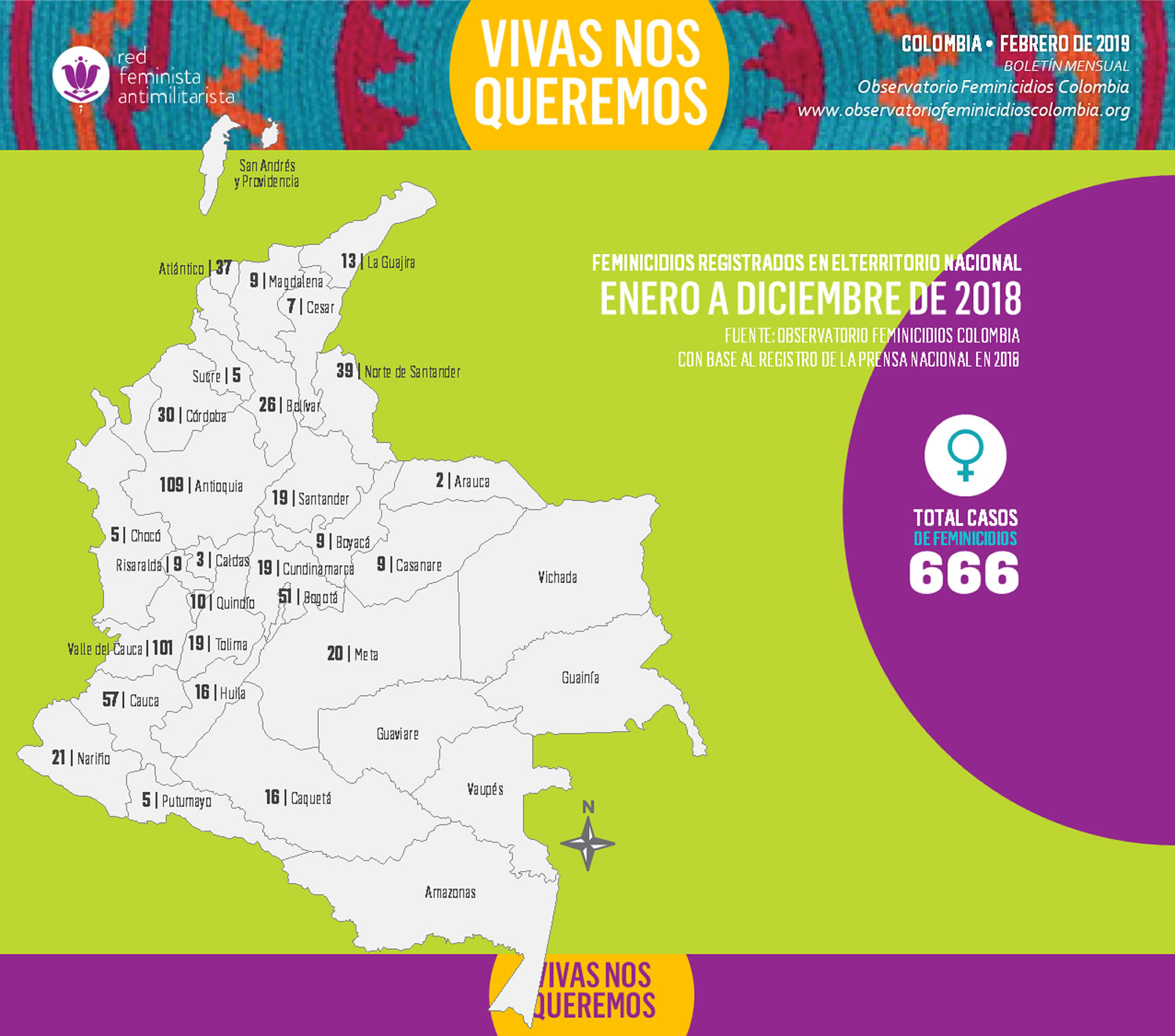 Feminicidios registrados en Colombia - Enero a diciembre de 2018